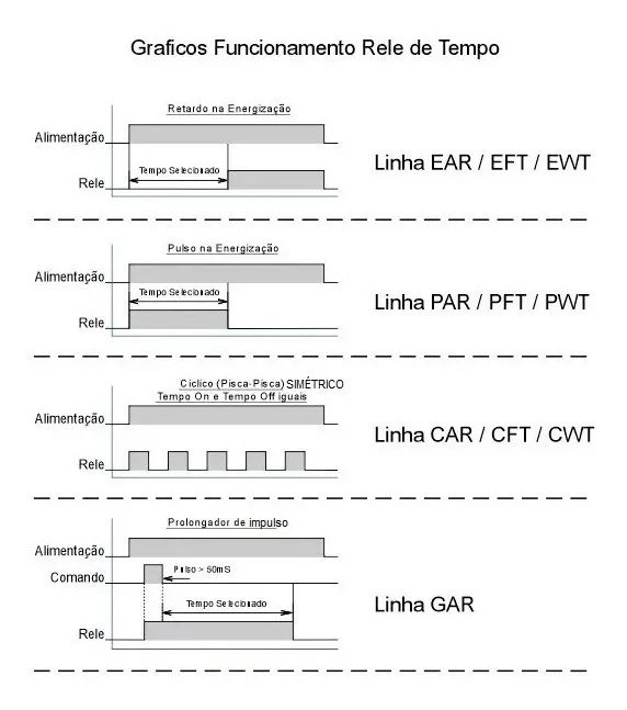 Relé Temp. Cíclico Simétrico 12v 60 Segundos