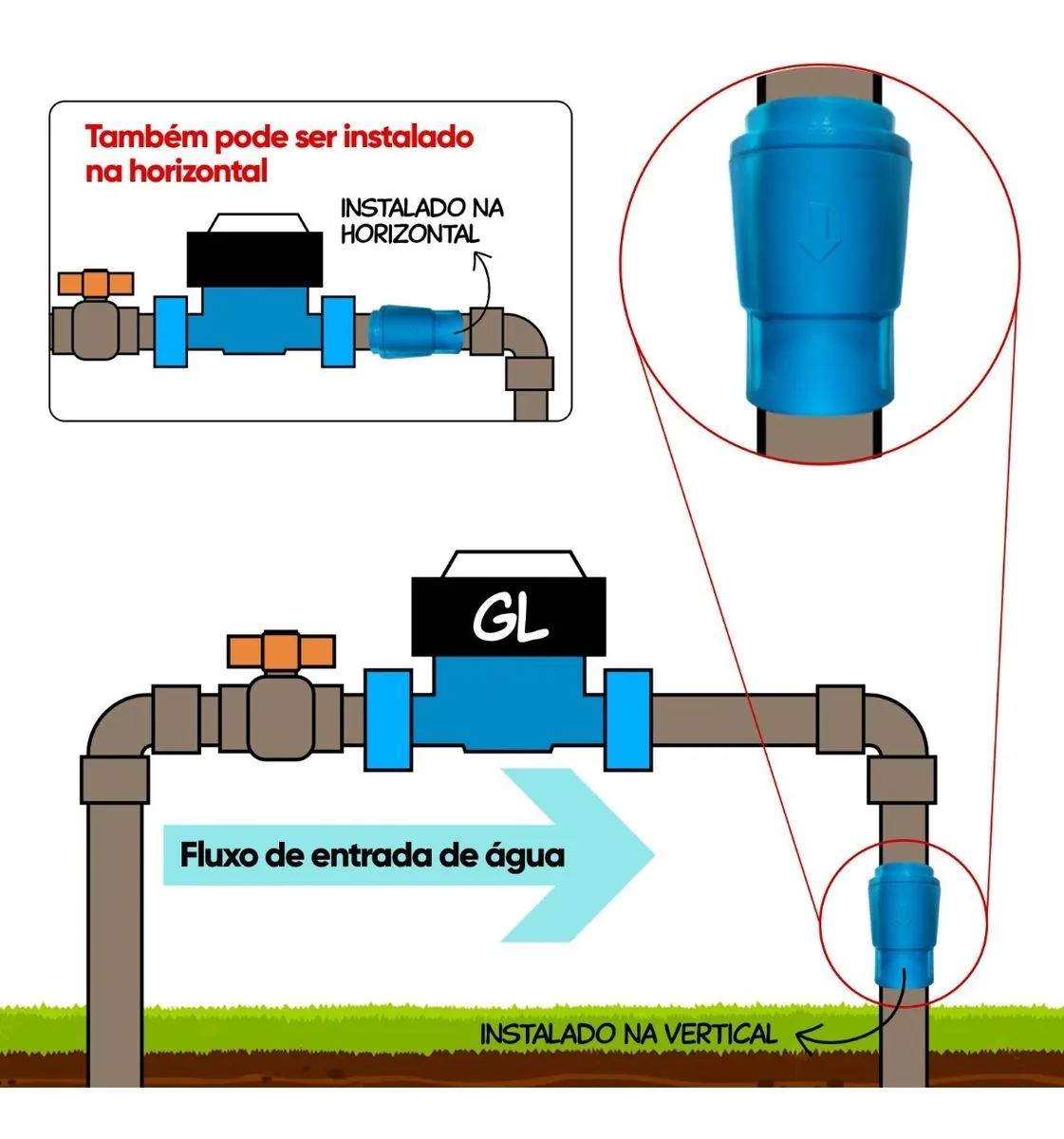 3 Bloqueador De Ar Hidrômetro, Redutor De Conta D'água Gl