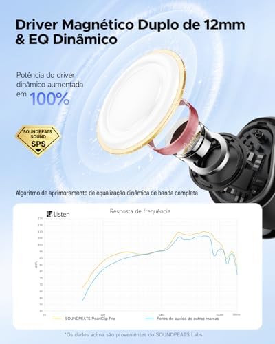 SoundPEATS PearlClip Pro Fones de Ouvido Bluetooth 5.4 de Ouvido Aberto com Presilha, IPX5 à Prova d'Água, 24H de Bateria, Controle por APP, Fones Esportivos para Corrida, Ciclismo e Fitness