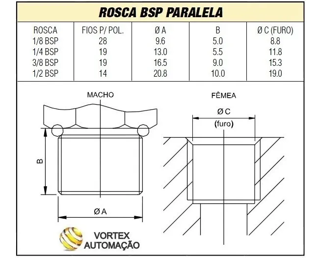 10 Conexões Luva Acoplador Rosca Femea 1/2'' Bsp