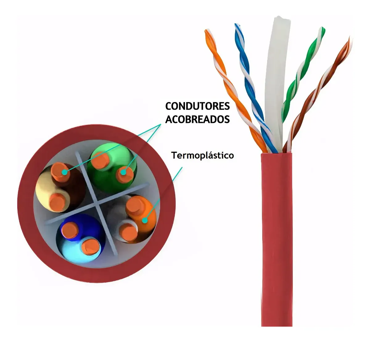 Cabo Rede Cat6 Vermelho Internet Caixa 305m Oletech + Brinde