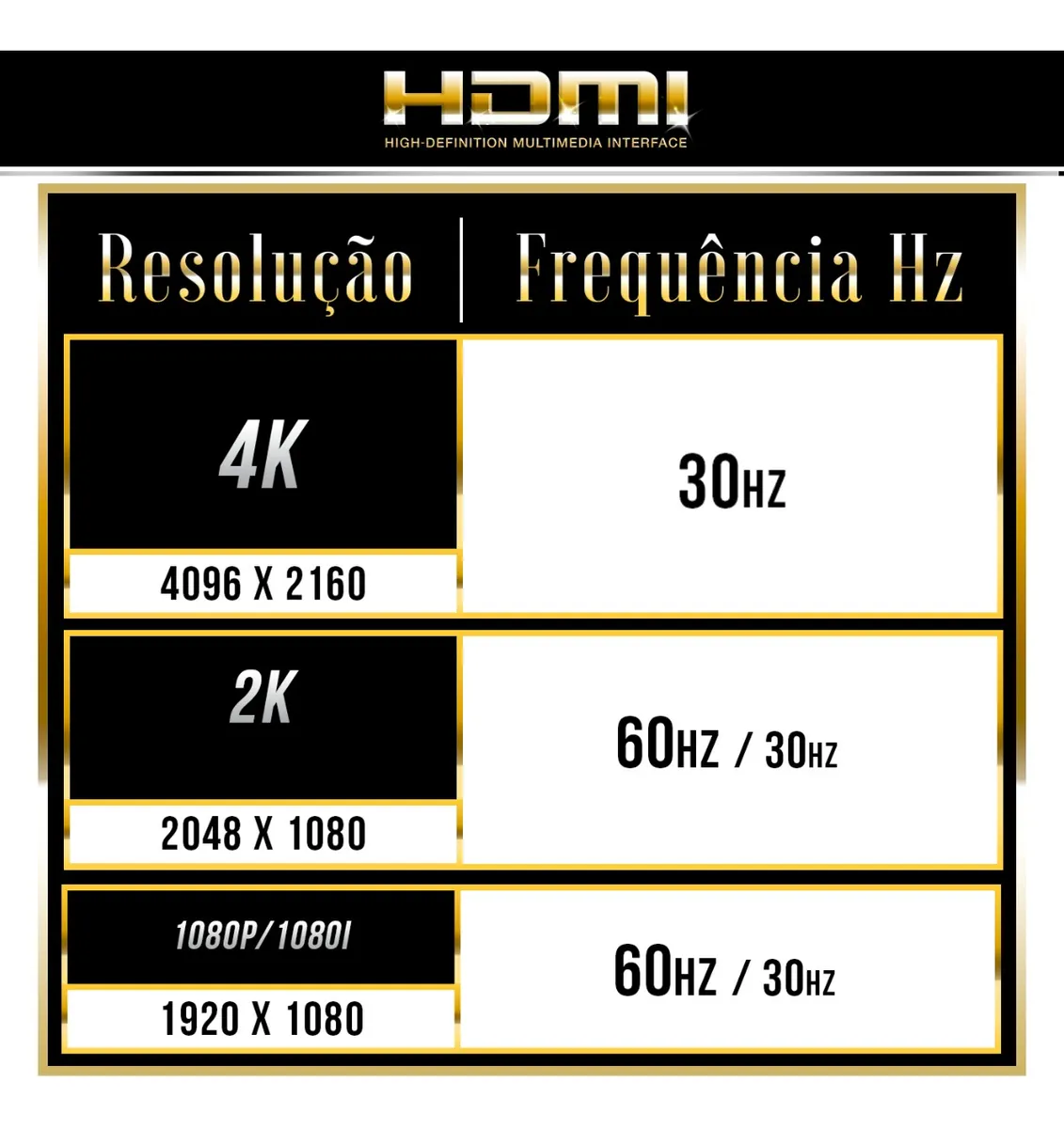 Cabo Hdmi 10 Metros 10m Flat Knup Ultra Hd 4k Nylon Ouro 24k