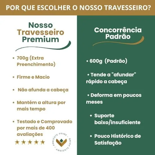 Kit 2 Travesseiros Pena de Ganso Fibras Importada Branco Macio Antialergico Pluma De Ganso Lavavel