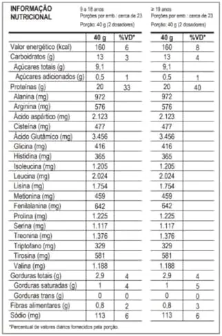 100% Whey Max Titanium x Dr. Peanut (900g), Sabor Bueníssimo