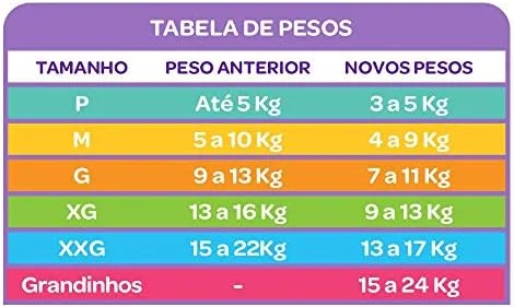 Fralda Cremer Mega XG 36 Unidades
